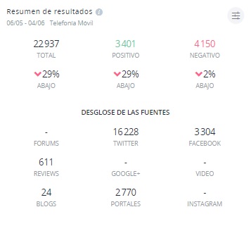 Resumen de Resultados Telefonía Móvil en México