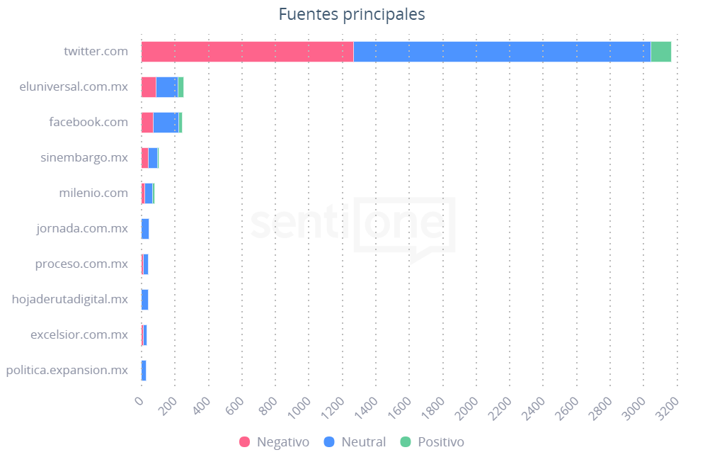 Fuentes Principales Inmujeres