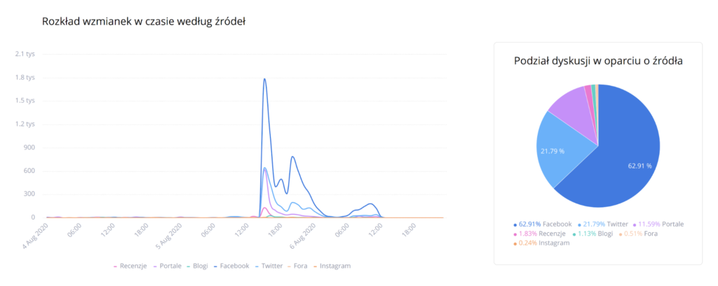 mbank kryzys case study dane z monitoringu internetu