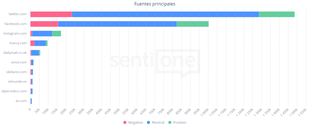 Fuentes principales El drama futbolístico de Lionel Messi
