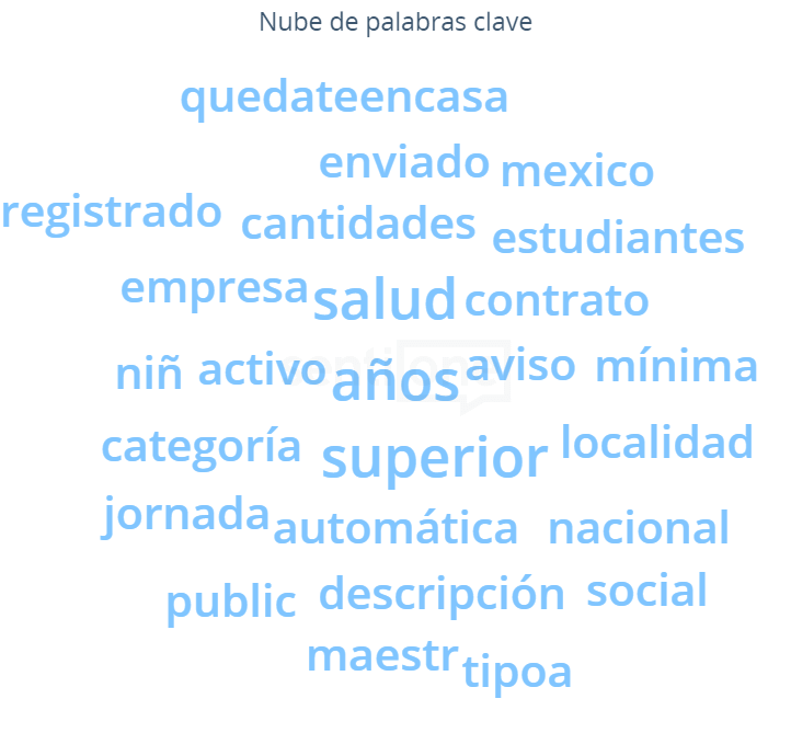 Regreso a clases Nube de palabras