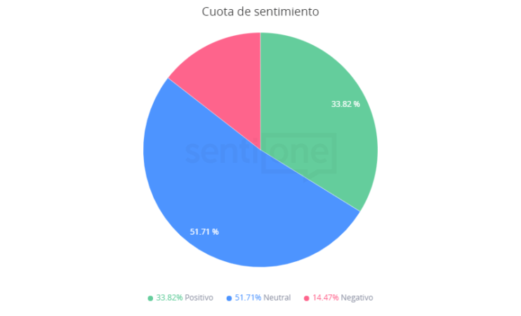 14 de Febrero Cuota de Sentimiento