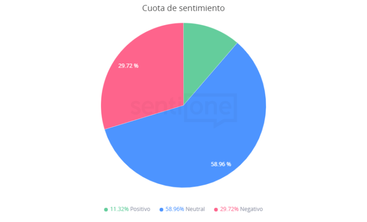 Los mexicanos y su actitud hacia los cubrebocas Cuota de sentimiento