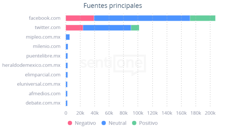 Las vacaciones y el COVID-19 Fuentes principales