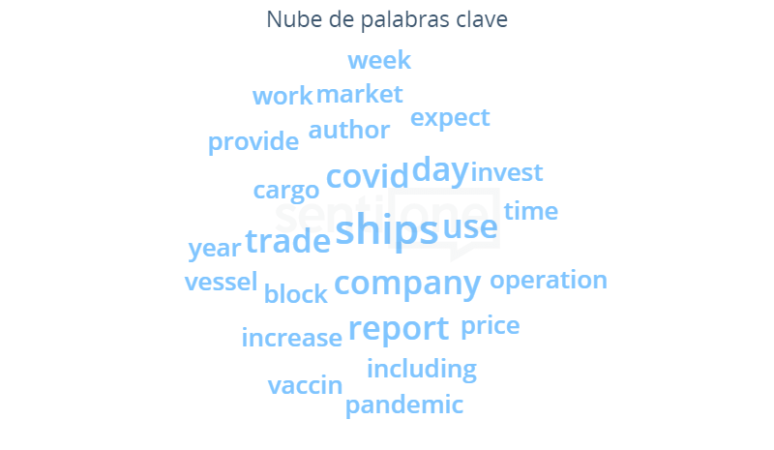 Ever Given Nube de palabras