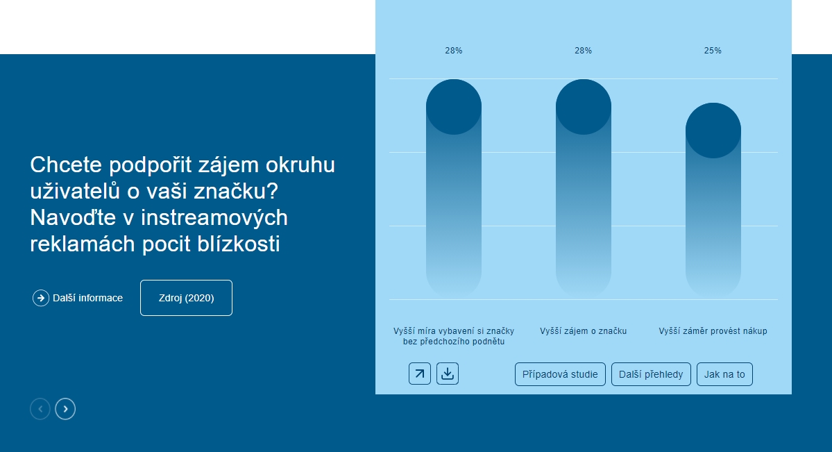 Creative Guidance Navigator survey