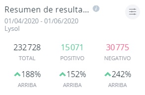 lysol reputacion marca