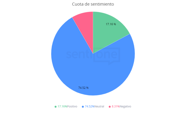 analisis competencia sentimiento
