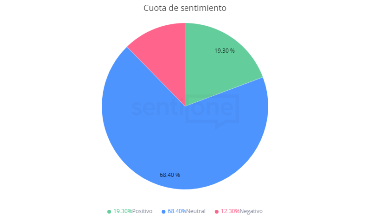 viajes semana santa 2022
