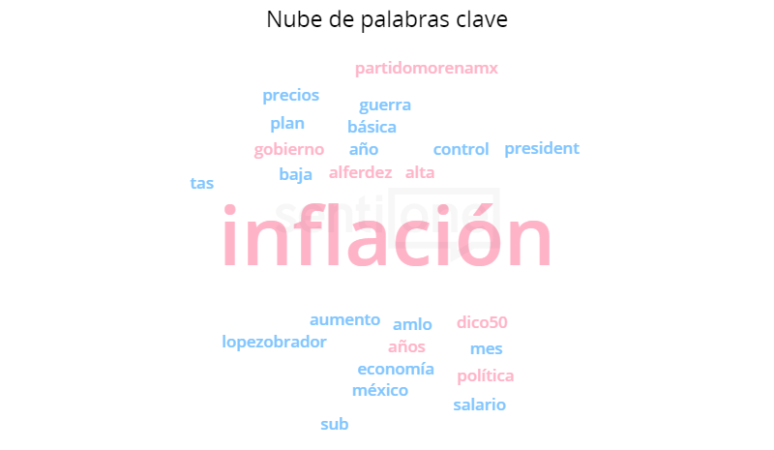 inflacion