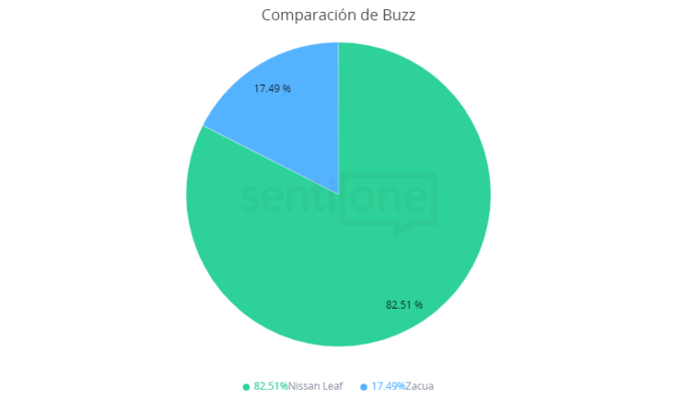 analizar competidores