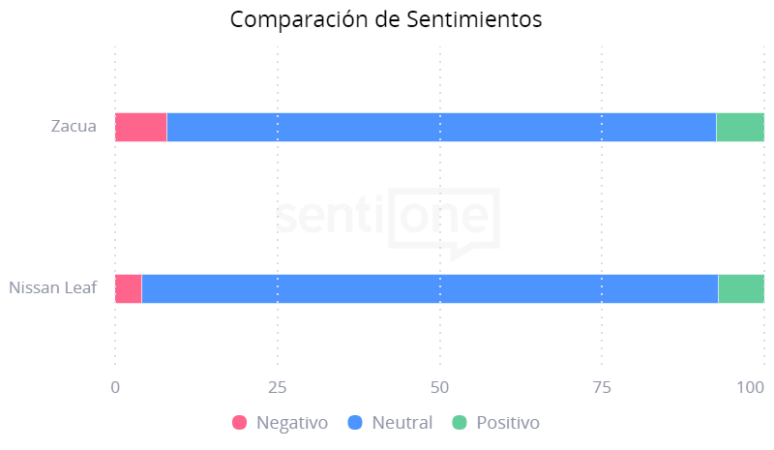 analizar competidores