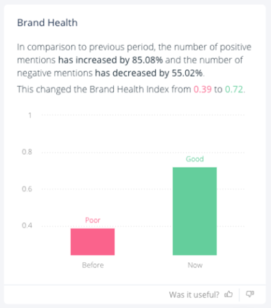 indice de salud de marca